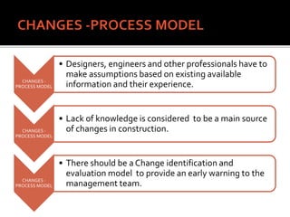 CHANGES -
PROCESS MODEL
• Designers, engineers and other professionals have to
make assumptions based on existing available
information and their experience.
CHANGES -
PROCESS MODEL
• Lack of knowledge is considered to be a main source
of changes in construction.
CHANGES -
PROCESS MODEL
• There should be a Change identification and
evaluation model to provide an early warning to the
management team.
 