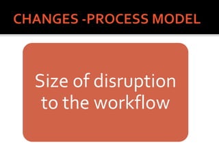 Size of disruption
to the workflow
 