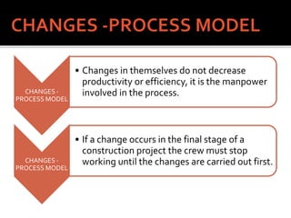 CHANGES -
PROCESS MODEL
• Changes in themselves do not decrease
productivity or efficiency, it is the manpower
involved in the process.
CHANGES -
PROCESS MODEL
• If a change occurs in the final stage of a
construction project the crew must stop
working until the changes are carried out first.
 