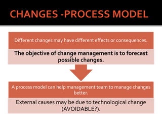 A process model can help management team to manage changes
better.
External causes may be due to technological change
(AVOIDABLE?).
Different changes may have different effects or consequences.
The objective of change management is to forecast
possible changes.
 
