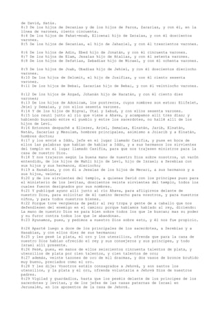 de David, Hatús.
8:3 De los hijos de Secanías y de los hijos de Paros, Zacarías, y con él, en la
línea de varones, ciento cincuenta.
8:4 De los hijos de Pahat-moab, Elioenai hijo de Zeraías, y con él doscientos
varones.
8:5 De los hijos de Secanías, el hijo de Jahaziel, y con él trescientos varones.
8:6 De los hijos de Adín, Ebed hijo de Jonatán, y con él cincuenta varones.
8:7 De los hijos de Elam, Jesaías hijo de Atalías, y con él setenta varones.
8:8 De los hijos de Sefatías, Zebadías hijo de Micael, y con él ochenta varones.
8:9 De los hijos de Joab, Obadías hijo de Jehiel, y con él doscientos dieciocho
varones.
8:10 De los hijos de Selomit, el hijo de Josifías, y con él ciento sesenta
varones.
8:11 De los hijos de Bebai, Zacarías hijo de Bebai, y con él veintiocho varones.
8:12 De los hijos de Azgad, Johanán hijo de Hacatán, y con él ciento diez
varones;
8:13 De los hijos de Adonicam, los postreros, cuyos nombres son estos: Elifelet,
Jeiel y Semaías, y con ellos sesenta varones.
8:14 Y de los hijos de Bigvai, Utai y Zabud, y con ellos sesenta varones.
8:15 Los reuní junto al río que viene a Ahava, y acampamos allí tres días; y
habiendo buscado entre el pueblo y entre los sacerdotes, no hallé allí de los
hijos de Leví.
8:16 Entonces despaché a Eliezer, Ariel, Semaías, Elnatán, Jarib, Elnatán,
Natán, Zacarías y Mesulam, hombres principales, asimismo a Joiarib y a Elnatán,
hombres doctos;
8:17 y los envié a Iddo, jefe en el lugar llamado Casifia, y puse en boca de
ellos las palabras que habían de hablar a Iddo, y a sus hermanos los sirvientes
del templo en el lugar llamado Casifia, para que nos trajesen ministros para la
casa de nuestro Dios.
8:18 Y nos trajeron según la buena mano de nuestro Dios sobre nosotros, un varón
entendido, de los hijos de Mahli hijo de Leví, hijo de Israel; a Serebías con
sus hijos y sus hermanos, dieciocho;
8:19 a Hasabías, y con él a Jesaías de los hijos de Merari, a sus hermanos y a
sus hijos, veinte;
8:20 y de los sirvientes del templo, a quienes David con los príncipes puso para
el ministerio de los levitas, doscientos veinte sirvientes del templo, todos los
cuales fueron designados por sus nombres.
8:21 Y publiqué ayuno allí junto al río Ahava, para afligirnos delante de
nuestro Dios, para solicitar de él camino derecho para nosotros, y para nuestros
niños, y para todos nuestros bienes.
8:22 Porque tuve vergüenza de pedir al rey tropa y gente de a caballo que nos
defendiesen del enemigo en el camino; porque habíamos hablado al rey, diciendo:
La mano de nuestro Dios es para bien sobre todos los que le buscan; mas su poder
y su furor contra todos los que le abandonan.
8:23 Ayunamos, pues, y pedimos a nuestro Dios sobre esto, y él nos fue propicio.
8:24 Aparté luego a doce de los principales de los sacerdotes, a Serebías y a
Hasabías, y con ellos diez de sus hermanos;
8:25 y les pesé la plata, el oro y los utensilios, ofrenda que para la casa de
nuestro Dios habían ofrecido el rey y sus consejeros y sus príncipes, y todo
Israel allí presente.
8:26 Pesé, pues, en manos de ellos seiscientos cincuenta talentos de plata, y
utensilios de plata por cien talentos, y cien talentos de oro;
8:27 además, veinte tazones de oro de mil dracmas, y dos vasos de bronce bruñido
muy bueno, preciados como el oro.
8:28 Y les dije: Vosotros estáis consagrados a Jehová, y son santos los
utensilios, y la plata y el oro, ofrenda voluntaria a Jehová Dios de nuestros
padres.
8:29 Vigilad y guardadlos, hasta que los peséis delante de los príncipes de los
sacerdotes y levitas, y de los jefes de las casas paternas de Israel en
Jerusalén, en los aposentos de la casa de Jehová.
 