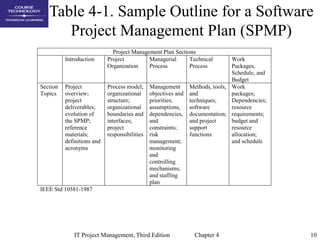 10
IT Project Management, Third Edition Chapter 4
Table 4-1. Sample Outline for a Software
Project Management Plan (SPMP)
...