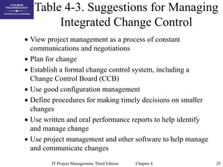 25
IT Project Management, Third Edition Chapter 4
Table 4-3. Suggestions for Managing
Integrated Change Control
 View pro...