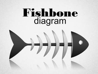 Fishbone
diagram
 