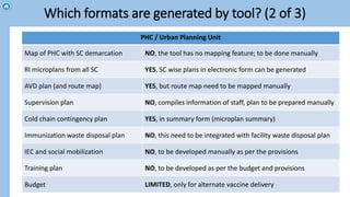 Rimp Form.pdf RIMP Tool_Step By Step Guide For Using It | PPTX