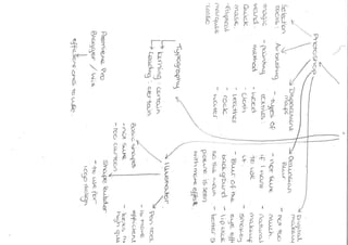 Mind Map - Preliminary exercises 