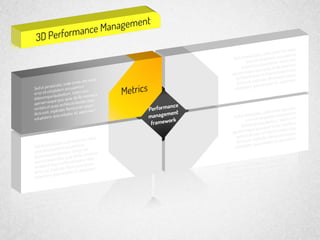 3D Performance Management