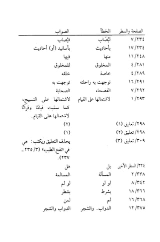 جامع المسائل