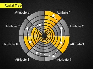 Attribute 1
Attribute 2
Attribute 3
Attribute 4Attribute 5
Attribute 6
Attribute 7
Attribute 8
Radial Tree
 