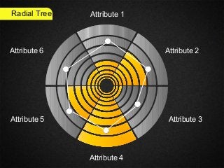 Attribute 1
Attribute 2
Attribute 3
Attribute 4
Attribute 5
Attribute 6
Radial Tree
 