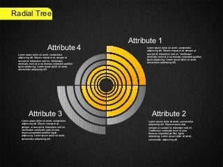 Attribute 1
Attribute 2Attribute 3
Attribute 4 Lorem ipsum dolor sit amet, consectetur
adipiscing elit. Mauris massa erat, semper ut
suscipit id, bibendum sed mi. Vestibulum
venenatis enim id urna rhoncus imperdiet porttitor
ligula adipiscing. Lorem ipsum dolor sit amet,
consectetur adipiscing elit.
Lorem ipsum dolor sit amet, consectetur
adipiscing elit. Mauris massa erat, semper ut
suscipit id, bibendum sed mi. Vestibulum
venenatis enim id urna rhoncus imperdiet porttitor
ligula adipiscing. Lorem ipsum dolor sit amet,
consectetur adipiscing elit.
Lorem ipsum dolor sit amet, consectetur
adipiscing elit. Mauris massa erat,
semper ut suscipit id, bibendum sed mi.
Vestibulum venenatis enim id urna
rhoncus imperdiet porttitor ligula
adipiscing. Lorem ipsum dolor sit amet,
consectetur adipiscing elit.
Lorem ipsum dolor sit amet, consectetur
adipiscing elit. Mauris massa erat,
semper ut suscipit id, bibendum sed mi.
Vestibulum venenatis enim id urna
rhoncus imperdiet porttitor ligula
adipiscing. Lorem ipsum dolor sit amet,
consectetur adipiscing elit.
Radial Tree
 