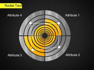 Attribute 1
Attribute 2Attribute 3
Attribute 4
Radial Tree
 
