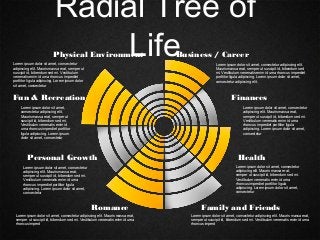 Radial Tree of
LifeBusiness / Career
Finances
Health
Family and FriendsRomance
Personal Growth
Fun & Recreation
Physical Environment
Lorem ipsum dolor sit amet, consectetur adipiscing elit.
Mauris massa erat, semper ut suscipit id, bibendum sed
mi. Vestibulum venenatis enim id urna rhoncus imperdiet
porttitor ligula adipiscing. Lorem ipsum dolor sit amet,
consectetur adipiscing elit.
Lorem ipsum dolor sit amet, consectetur
adipiscing elit. Mauris massa erat, semper ut
suscipit id, bibendum sed mi. Vestibulum
venenatis enim id urna rhoncus imperdiet
porttitor ligula adipiscing. Lorem ipsum dolor
sit amet, consectetur
Lorem ipsum dolor sit amet,
consectetur adipiscing elit.
Mauris massa erat, semper ut
suscipit id, bibendum sed mi.
Vestibulum venenatis enim id
urna rhoncus imperdiet porttitor
ligula adipiscing. Lorem ipsum
dolor sit amet, consectetur
Lorem ipsum dolor sit amet, consectetur
adipiscing elit. Mauris massa erat,
semper ut suscipit id, bibendum sed mi.
Vestibulum venenatis enim id urna
rhoncus imperdiet porttitor ligula
adipiscing. Lorem ipsum dolor sit amet,
consectetur
Lorem ipsum dolor sit amet, consectetur
adipiscing elit. Mauris massa erat,
semper ut suscipit id, bibendum sed mi.
Vestibulum venenatis enim id urna
rhoncus imperdiet porttitor ligula
adipiscing. Lorem ipsum dolor sit amet,
consectetur
Lorem ipsum dolor sit amet, consectetur
adipiscing elit. Mauris massa erat,
semper ut suscipit id, bibendum sed mi.
Vestibulum venenatis enim id urna
rhoncus imperdiet porttitor ligula
adipiscing. Lorem ipsum dolor sit amet,
consectetur
Lorem ipsum dolor sit amet, consectetur adipiscing elit. Mauris massa erat,
semper ut suscipit id, bibendum sed mi. Vestibulum venenatis enim id urna
rhoncus imperd
Lorem ipsum dolor sit amet, consectetur adipiscing elit. Mauris massa erat,
semper ut suscipit id, bibendum sed mi. Vestibulum venenatis enim id urna
rhoncus imperd
 