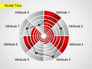 Attribute 1
Attribute 2
Attribute 3
Attribute 4Attribute 5
Attribute 6
Attribute 7
Attribute 8
Radial Tree
 