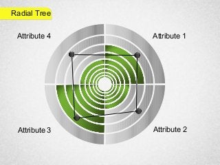 Attribute 1
Attribute 2Attribute 3
Attribute 4
Radial Tree
 