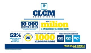 CLCMw ś r ó d k l i e n t ó w
10 000 milionto liczba klientów
prawie
klientów kupuje kategorie CLCM
wartość sprzedaży clcm pozwoliłaby kupić
* wszystkie dane są cumulatywne - adjusted sales do 08YTD 2013
Produkty kategorii CLCM kupuje
1000NAJNOWSZYCH FERRARI
od których zebraliśmy opinię w projekcie CLCM jest porównywalna
do liczby mieszkańców Ożarowa Mazowieckiego
25
kategor
iiwdrożonychw
halach
95%
traders
96% 93%
SCohoreca
52%wartości sprzedaży
to produkty
kategorii CLCM
FAST BRAVE SIMPLESZYBKO ODWAŻNIE PROSTO
 