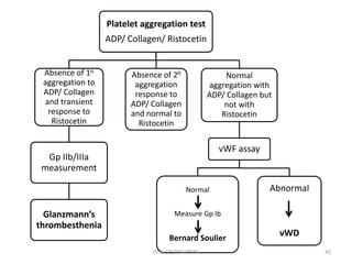 Ripa Test pathological approach to bleeding disorders | PPTX