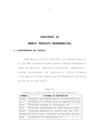 5
CAPITULO II
MARCO TEORICO REFERENCIAL
2.1 ANTECEDENTES DEL ESTUDIO
Desde que se inició el desarrollo de sistemas expertos
en los años cincuenta existen muchos trabajos orientados a
áreas de medicina, ingeniería electrónica, computación y
existen aplicaciones con similitud a nuestro proyecto
“Prototipo de sistema experto para el diagnóstico de fallas
de una red de área local”.
Tabla 2.1
Ejemplos de aplicaciones de sistemas expertos(2)
.
NOMBRE SISTEMAS DE COMPUTACION
PTRANS PROGNOSIS PARA MANTENIMIENTO DE COMPUTADORES DEC.
BDS DIAGNOSTICO DE PARTES MALAS EN CABLEADO DE REDES
XCON CONFIGURA SISTEMAS DE COMPUTADORES DEC.
XSEL CONFIGURA COMPUTADORES DEC SEGÚN ORDEN DE VENTA.
XSITE CONFIGURA AMBIENTES DE CLIENTES PARA COMP. DEC.
YES/MVS COTROL DE SIST. OPERATIVOS DE MONITORES IBM MVS.
TIMM DIAGNOSTICO DE COMPUTADORES DEC.
 