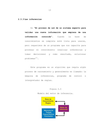 13
2.3.3 Las inferencias
Es “El proceso de usó de un sistema experto para
validar una nueva información que empieza de una
información conocida”. Cuando la base de
conocimientos se completa está lista para usarse,
pero requerimos de un programa que nos capacite para
procesar el conocimiento (realizar inferencias y
tomar decisiones) y como resultado, solucionar
problemas(7)
.
Este programa es un algoritmo que regula algún
proceso de razonamiento y generalmente es llamado: la
máquina de inferencias, programa de control o
interpretador de reglas.
Figura 2.3
Modelo del motor de inferencia.
 