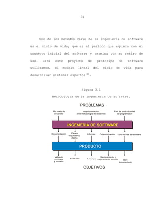 31
Uno de los métodos clave de la ingeniería de software
es el ciclo de vida, que es el periodo que empieza con el
concepto inicial del software y termina con su retiro de
uso. Para este proyecto de prototipo de software
utilizamos, el modelo lineal del ciclo de vida para
desarrollar sistemas expertos(3)
.
Figura 3.1
Metodología de la ingeniería de software.
 