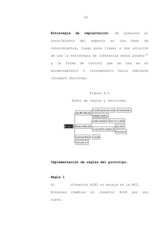 62
Estrategia de implantación. Se almacenó el
conocimiento del experto en una base de
conocimientos, luego para llegar a una solución
se usa la estrategia de inferencia modus ponens(3)
y la forma de control que se usa es el
encaminamiento o razonamiento hacia adelante
(forward chaining).
Figura 4.5
Arbol de reglas y secciones.
Implementación de reglas del prototipo.
Regla 1
Si :Conector RJ45 no encaja en la NIC.
Entonces :Cambiar el conector RJ45 por uno
nuevo.
 