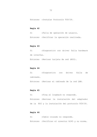 72
Entonces :Instalar Protocolo TCP/IP.
Regla 42
Si :Falla de operación de usuario.
Entonces :Verificar la operación realizada.
Regla 43
Si :Diagnostico con driver falla hardware
de interfaz.
Entonces :Revisar tarjeta de red (NIC).
Regla 44
Si :Diagnostico con driver falla de
cableado.
Entonces :Revisar el cableado de la red LAN.
Regla 45
Si :Ping al loopback no responde.
Entonces :Revisar la instalación del adaptador
de la NIC y la instalación del protocolo TCP/IP.
Regla 46
Si :Cable cruzado no responde.
Entonces :Verificar el conector RJ45 y su norma.
 