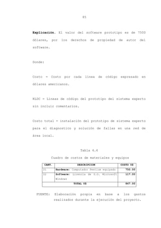85
Explicación. El valor del software prototipo es de 7500
dólares, por los derechos de propiedad de autor del
software.
Donde:
Costo = Costo por cada línea de código expresado en
dólares americanos.
KLDC = Líneas de código del prototipo del sistema experto
sin incluir comentarios.
Costo total = instalación del prototipo de sistema experto
para el diagnostico y solución de fallas en una red de
área local.
Tabla 4.4
Cuadro de costos de materiales y equipos
CANT. DESCRIPCION COSTO U$
01 Hardware: Computador Pentium equipado 750.00
02 Software: Licencia de S.O. Microsoft
Windows
117.00
TOTAL U$ 867.00
FUENTE: Elaboración propia en base a los gastos
realizados durante la ejecución del proyecto.
 