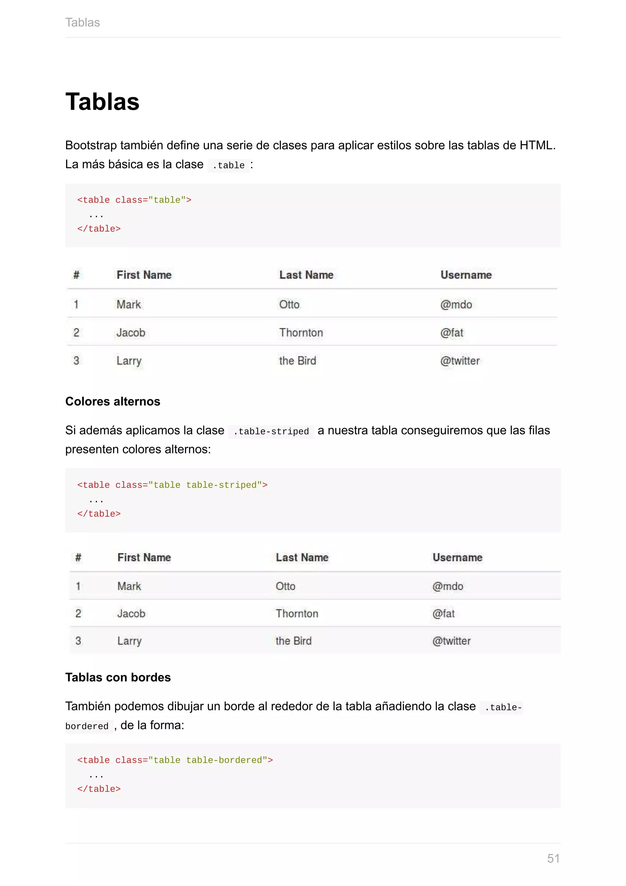 Tablas
Bootstrap	también	define	una	serie	de	clases	para	aplicar	estilos	sobre	las	tablas	de	HTML.
La	más	básica	es	la	clase		.table	:
<table	class="table">
		...
</table>
Colores	alternos
Si	además	aplicamos	la	clase		.table-striped		a	nuestra	tabla	conseguiremos	que	las	filas
presenten	colores	alternos:
<table	class="table	table-striped">
		...
</table>
Tablas	con	bordes
También	podemos	dibujar	un	borde	al	rededor	de	la	tabla	añadiendo	la	clase		.table-
bordered	,	de	la	forma:
<table	class="table	table-bordered">
		...
</table>
Tablas
51
 