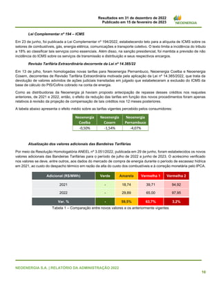 Resultados em 31 de dezembro de 2022
Publicado em 15 de fevereiro de 2023
NEOENERGIA S.A. | RELATÓRIO DA ADMINISTRAÇÃO 2022
10
Lei Complementar nº 194 – ICMS
Em 23 de junho, foi publicada a Lei Complementar nº 194/2022, estabelecendo teto para a alíquota de ICMS sobre os
setores de combustíveis, gás, energia elétrica, comunicações e transporte coletivo. O texto limita a incidência do tributo
a 18% ao classificar tais serviços como essenciais. Além disso, na sanção presidencial, foi mantida a previsão de não
incidência do ICMS sobre os serviços de transmissão e distribuição e seus respectivos encargos.
Revisão Tarifária Extraordinária decorrente da Lei nº 14.385/22
Em 13 de julho, foram homologadas novas tarifas para Neoenergia Pernambuco, Neoenergia Coelba e Neoenergia
Cosern, decorrentes de Revisão Tarifária Extraordinária motivada pela aplicação da Lei nº 14.385/2022, que trata da
devolução de valores advindos de ações judiciais transitadas em julgado que estabeleceram a exclusão do ICMS da
base de cálculo do PIS/Cofins cobrado na conta de energia.
Como as distribuidoras da Neoenergia já haviam proposto antecipação de repasse desses créditos nos reajustes
anteriores, de 2021 e 2022, então, o efeito da redução das tarifas em função dos novos procedimentos foram apenas
relativos à revisão da projeção de compensação de tais créditos nos 12 meses posteriores.
A tabela abaixo apresenta o efeito médio sobre as tarifas vigentes percebido pelos consumidores:
Atualização dos valores adicionais das Bandeiras Tarifárias
Por meio da Resolução Homologatória ANEEL nº 3.051/2022, publicada em 29 de junho, foram estabelecidos os novos
valores adicionais das Bandeiras Tarifárias para o período de julho de 2022 a junho de 2023. O acréscimo verificado
nos valores se deve, entre outros, aos dados do mercado de compra de energia durante o período de escassez hídrica
em 2021, ao custo do despacho térmico em razão da alta do custo dos combustíveis e à correção monetária pelo IPCA.
Adicional (R$/MWh) Verde Amarela Vermelha 1 Vermelha 2
2021 - 18,74 39,71 94,92
2022 - 29,89 65,00 97,95
Var. % - 59,5% 63,7% 3,2%
Tabela 1 – Comparação entre novos valores e os anteriormente vigentes
Neoenergia
Coelba
Neoenergia
Cosern
Neoenergia
Pernambuco
-0,50% -1,54% -4,07%
 