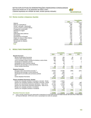 NOTAS EXPLICATIVAS ÀS DEMONSTRAÇÕES FINANCEIRAS CONSOLIDADAS
Exercícios findos em 31 de dezembro de 2022 e 2021
(Valores expressos em milhões de reais, exceto quando indicado)
103
8.4 Outras receitas e despesas, líquidas
Consolidado
2022 2021
Material (277) (235)
Multa por inadimplência 288 256
Perdas / alienação / desativação (174) (129)
Consumo próprio e energia elétrica (58) (50)
Propaganda e publicidade (49) (31)
Despesas de viagem (45) (31)
Seguros (41) (34)
Indenização danos elétricos (24) (14)
Alimentação (14) (11)
Arrendamento de Aluguéis (13) (4)
Órgãos de classe do Setor Elétrico (10) (10)
Doações e contribuições (8) (9)
Recuperação de despesa 59 54
Outros (25) (13)
Total (391) (261)
9. RESULTADO FINANCEIRO
Consolidado Controladora
2022 2021 2022 2021
Receita financeira
Renda de aplicações financeiras 822 186 95 14
Tributos sobre receita financeira (97) (50) (18) (9)
Juros e encargos contas a receber de clientes e outros títulos 389 500 - -
Atualização de depósitos judiciais 71 14 7 2
Atualização do ativo financeiro setorial 294 38 - -
Benefícios pós-emprego e outros benefícios 1 3 - -
Outras receitas financeiras 68 64 251 180
1.548 755 335 187
Despesa financeira
Encargos sobre instrumentos de dívida (1) (3.644) (2.336) (406) (341)
Benefícios pós-emprego e outros benefícios (81) (88) - -
Atualização de provisões para processos judiciais (181) (210) (1) -
IOF (6) (9) - (1)
Outras despesas financeiras (427) (291) (116) (76)
(4.339) (2.934) (523) (418)
Outros resultados financeiros, líquidos
Perdas com variações cambiais e marcação a mercado - Dívida (1.948) (1.833) - -
Ganhos com variações cambiais e marcação a mercado - Dívida 2.751 1.444 117 (56)
Perdas com instrumentos financeiros derivativos – Nota 19.3.b (4.124) (1.819) (602) (151)
Ganhos com instrumentos financeiros derivativos – Nota 19.3.b 2.273 2.127 291 172
Perdas com variações cambiais e monetárias (122) (62) (1) 2
Ganhos com variações cambiais e monetárias 161 39 - 1
(1.009) (104) (195) (32)
Resultado financeiro, líquido (3.800) (2.283) (383) (263)
(1) Inclui a parcela variável dos juros relacionada à indexadores de preço sobre dívida em moeda nacional; tais como IPCA, Índice Geral
de Preços de Mercado - IGP-M entre outros; e apropriação dos custos de captação.
 
