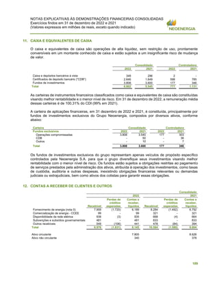 NOTAS EXPLICATIVAS ÀS DEMONSTRAÇÕES FINANCEIRAS CONSOLIDADAS
Exercícios findos em 31 de dezembro de 2022 e 2021
(Valores expressos em milhões de reais, exceto quando indicado)
109
11. CAIXA E EQUIVALENTES DE CAIXA
O caixa e equivalentes de caixa são operações de alta liquidez, sem restrição de uso, prontamente
conversíveis em um montante conhecido de caixa e estão sujeitos a um insignificante risco de mudança
de valor.
Consolidado Controladora
2022 2021 2022 2021
Caixa e depósitos bancários à vista 348 296 2 -
Certificados de depósito bancário ("CDB") 2.646 1.649 598 785
Fundos de investimentos 3.808 3.600 177 346
Total 6.802 5.545 777 1.131
As carteiras de instrumentos financeiros classificados como caixa e equivalentes de caixa são constituídas
visando melhor rentabilidade e o menor nível de risco. Em 31 de dezembro de 2022, a remuneração média
dessas carteiras é de 100,31% do CDI (99% em 2021).
A carteira de aplicações financeiras, em 31 dezembro de 2022 e 2021, é constituída, principalmente por
fundos de investimentos exclusivos do Grupo Neoenergia, compostos por diversos ativos, conforme
abaixo:
Os fundos de investimentos exclusivos do grupo representam apenas veículos de propósito específico
controlados pela Neoenergia S.A. para que o grupo diversifique seus investimentos visando melhor
rentabilidade com o menor nível de risco. Os fundos estão sujeitos a obrigações restritas ao pagamento
de serviços prestados pela administração dos ativos, atribuída à operação dos investimentos, como taxas
de custódia, auditoria e outras despesas, inexistindo obrigações financeiras relevantes ou demandas
judiciais ou extrajudiciais, bem como ativos dos cotistas para garantir essas obrigações.
12. CONTAS A RECEBER DE CLIENTES E OUTROS
Consolidado
2022 2021
Recebível
Perdas de
créditos
esperadas
Contas a
receber,
líquidos Recebível
Perdas de
créditos
esperadas
Contas a
receber,
líquidos
Fornecimento de energia (nota 0) 7.909 (1.720) 6.189 8.284 (1.492) 6.792
Comercialização de energia - CCEE 99 - 99 321 - 321
Disponibilidade da rede elétrica 938 (3) 935 668 (4) 664
Subvenções e subsídios governamentais 481 - 481 833 - 833
Outros recebíveis 549 (108) 441 478 (84) 394
Total 9.976 (1.831) 8.145 10.584 (1.580) 9.004
Ativo circulante 7.805 8.626
Ativo não circulante 340 378
Carteira Consolidado Controladora
Fundos exclusivos 2022 2021 2022 2021
Operações compromissadas 3.808 3.540 177 303
CDB - 50 - 36
Outros - 10 - 7
Total 3.808 3.600 177 346
 