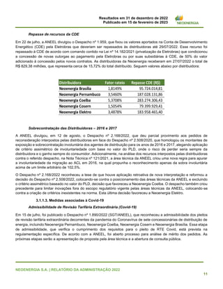 Resultados em 31 de dezembro de 2022
Publicado em 15 de fevereiro de 2023
NEOENERGIA S.A. | RELATÓRIO DA ADMINISTRAÇÃO 2022
11
Repasse de recursos da CDE
Em 22 de julho, a ANEEL divulgou o Despacho nº 1.959, que fixou os valores aportados na Conta de Desenvolvimento
Energético (CDE) pela Eletrobras que deveriam ser repassados às distribuidoras até 29/07/2022. Esse recurso foi
repassado à CDE de acordo com comando contido na Lei nº 14.182/2021 (privatização da Eletrobras) que condicionou
a concessão de novas outorgas ao pagamento pela Eletrobras ou por suas subsidiárias à CDE, de 50% do valor
adicionado à concessão pelos novos contratos. As distribuidoras da Neoenergia receberam em 27/07/2022 o total de
R$ 829,38 milhões, que representa cerca de 15,72% do total distribuído. Seguem valores abaixo por distribuidora:
Sobrecontratação das Distribuidoras – 2016 e 2017
A ANEEL divulgou, em 12 de agosto, o Despacho nº 2.168/2022, que deu parcial provimento aos pedidos de
reconsideração interpostos pelas distribuidoras em face do Despacho nº 2.508/2020, que homologou os montantes de
exposição e sobrecontratação involuntária dos agentes de distribuição para os anos de 2016 e 2017, alegando aplicação
de critério assimétrico de involuntariedade com base no valor do PLD, onde o risco de perder seria sempre da
distribuidora e o ganho sempre do consumidor. Adicionalmente, na análise dos recursos interpostos pelas distribuidoras
contra o referido despacho, na Nota Técnica nº 121/2021, a área técnica da ANEEL criou uma nova regra para apurar
a involuntariedade da migração ao ACL em 2016, na qual propunha o reconhecimento apenas da sobra involuntária
acima de um limite arbitrário de 102,5%.
O Despacho nº 2.168/2022 reconheceu a tese de que houve aplicação retroativa de nova interpretação e reformou a
decisão do Despacho nº 2.508/2022, colocando-se contra o posicionamento das áreas técnicas da ANEEL e excluindo
o critério assimétrico baseado no valor do PLD, decisão que favoreceu a Neoenergia Coelba. O despacho também criou
precedente para limitar inovações fora do escopo regulatório vigente pelas áreas técnicas da ANEEL, colocando-se
contra a criação de critérios inexistentes na norma. Esta última decisão favoreceu a Neoenergia Elektro.
3.1.1.3. Medidas associadas à Covid-19
Admissibilidade de Revisão Tarifária Extraordinária (Covid-19)
Em 15 de julho, foi publicado o Despacho nº 1.890/2022 (SGT/ANEEL), que reconheceu a admissibilidade dos pleitos
de revisão tarifária extraordinária decorrentes da pandemia do Coronavírus de sete concessionárias de distribuição de
energia, incluindo Neoenergia Pernambuco, Neoenergia Coelba, Neoenergia Cosern e Neoenergia Brasília. Essa etapa
de admissibilidade, que verifica o cumprimento dos requisitos para o pleito de RTE Covid, está prevista na
regulamentação específica. De acordo com a ANEEL, foi aberto processo para análise de mérito dos pedidos. As
próximas etapas serão a apresentação de proposta pela área técnica e a abertura de consulta pública.
Distribuidora Fator rateio Repasse CDE (R$)
Neoenergia Brasília 1,8149% 95.724.014,81
Neoenergia Pernambuco 3,5460% 187.028.131,86
Neoenergia Coelba 5,3708% 283.274.306,43
Neoenergia Cosern 1,5054% 79.399.929,41
Neoenergia Elektro 3,4878% 183.958.465,40
 