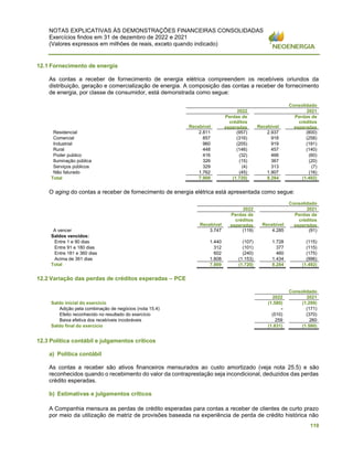 NOTAS EXPLICATIVAS ÀS DEMONSTRAÇÕES FINANCEIRAS CONSOLIDADAS
Exercícios findos em 31 de dezembro de 2022 e 2021
(Valores expressos em milhões de reais, exceto quando indicado)
110
12.1 Fornecimento de energia
As contas a receber de fornecimento de energia elétrica compreendem os recebíveis oriundos da
distribuição, geração e comercialização de energia. A composição das contas a receber de fornecimento
de energia, por classe de consumidor, está demonstrada como segue:
Consolidado
2022 2021
Recebível
Perdas de
créditos
esperadas Recebível
Perdas de
créditos
esperadas
Residencial 2.811 (957) 2.937 (800)
Comercial 857 (316) 918 (258)
Industrial 960 (205) 919 (191)
Rural 448 (146) 457 (140)
Poder publico 416 (32) 466 (60)
Iluminação pública 326 (15) 367 (20)
Serviços públicos 329 (4) 313 (7)
Não faturado 1.762 (45) 1.907 (16)
Total 7.909 (1.720) 8.284 (1.492)
O aging do contas a receber de fornecimento de energia elétrica está apresentada como segue:
Consolidado
2022 2021
Recebível
Perdas de
créditos
esperadas Recebível
Perdas de
créditos
esperadas
A vencer 3.747 (119) 4.285 (91)
Saldos vencidos:
Entre 1 e 90 dias 1.440 (107) 1.728 (115)
Entre 91 e 180 dias 312 (101) 377 (115)
Entre 181 e 360 dias 602 (240) 460 (175)
Acima de 361 dias 1.808 (1.153) 1.434 (996)
Total 7.909 (1.720) 8.284 (1.492)
12.2 Variação das perdas de créditos esperadas – PCE
Consolidado
2022 2021
Saldo inicial do exercício (1.580) (1.299)
Adição pela combinação de negócios (nota 15.4) - (171)
Efeito reconhecido no resultado do exercício (510) (370)
Baixa efetiva dos recebíveis incobráveis 259 260
Saldo final do exercício (1.831) (1.580)
12.3 Política contábil e julgamentos críticos
a) Política contábil
As contas a receber são ativos financeiros mensurados ao custo amortizado (veja nota 25.5) e são
reconhecidos quando o recebimento do valor da contraprestação seja incondicional, deduzidos das perdas
crédito esperadas.
b) Estimativas e julgamentos críticos
A Companhia mensura as perdas de crédito esperadas para contas a receber de clientes de curto prazo
por meio da utilização de matriz de provisões baseada na experiência de perda de crédito histórica não
 