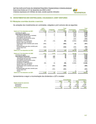 NOTAS EXPLICATIVAS ÀS DEMONSTRAÇÕES FINANCEIRAS CONSOLIDADAS
Exercícios findos em 31 de dezembro de 2022 e 2021
(Valores expressos em milhões de reais, exceto quando indicado)
117
15. INVESTIMENTOS EM CONTROLADAS, COLIGADAS E JOINT VENTURES
15.1 Mutações ocorridas durante o exercício
As variações dos investimentos em controladas, coligadas e joint ventures são as seguintes:
Joint Total Total
ventures Coligadas Consolidado Controladas Controladora
Saldo em 31 de dezembro de 2021 1.138 62 1.200 25.742 26.942
Aumento de capital 47 - 47 3.201 3.248
Equivalência Patrimonial 8 11 19 5.539 5.558
Equivalência patrimonial no resultado 8 11 19 5.700 5.719
Amortização da mais-valia - - - (161) (161)
Equivalência patrimonial em outros
resultados abrangentes
- - - (234) (234)
Dividendos e JCP declarados (67) (13) (80) (4.953) (5.033)
Ajuste a valor justo de ativos
classificados como mantidos para venda
(nota 15.3)
(493) - (493) 292 (201)
Reclassificação para ativo mantido para
venda (nota 15.3)
(334) - (334) (446) (780)
Outros - - - (13) (13)
Saldo em 31 de dezembro de 2022 299 60 359 29.128 29.487
Saldo em 31 de dezembro de 2020 1.051 1.376 2.427 20.350 22.777
Aumento de capital 40 - 40 4.199 4.239
Equivalência Patrimonial 100 (32) 68 4.781 4.849
Equivalência patrimonial no resultado 100 (32) 68 4.941 5.009
Amortização da mais-valia - - - (160) (160)
Equivalência patrimonial em outros
resultados abrangentes
- - - (215) (215)
Dividendos e JCP declarados (53) (3) (56) (3.392) (3.448)
Ajuste a valor justo de ativos
classificados como mantidos para venda
(nota 15.3)
- (482) (482) - (482)
Reclassificação para ativo mantido para
venda (nota 15.3)
- (797) (797) - (797)
Outros - - - 19 19
Saldo em 31 de dezembro de 2021 1.138 62 1.200 25.742 26.942
Apresentamos a seguir a movimentação dos dividendos e JCP a receber:
Consolidado Controladora
2022 2021 2022 2021
Saldo inicial do exercício 25 16 629 684
Declarados 111 56 4.872 3.356
Recebidos (87) (47) (4.738) (3.411)
Saldo final do exercício 49 25 763 629
 