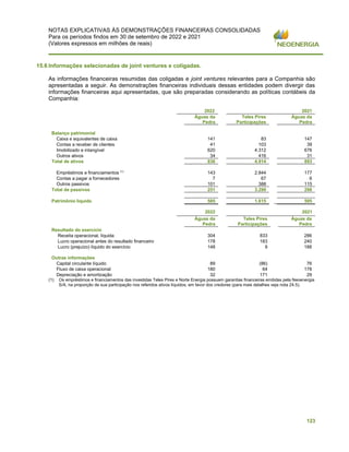 NOTAS EXPLICATIVAS ÀS DEMONSTRAÇÕES FINANCEIRAS CONSOLIDADAS
Para os períodos findos em 30 de setembro de 2022 e 2021
(Valores expressos em milhões de reais)
123
15.6 Informações selecionadas de joint ventures e coligadas.
As informações financeiras resumidas das coligadas e joint ventures relevantes para a Companhia são
apresentadas a seguir. As demonstrações financeiras individuais dessas entidades podem divergir das
informações financeiras aqui apresentadas, que são preparadas considerando as políticas contábeis da
Companhia:
2022 2021
Águas da
Pedra
Teles Pires
Participações
Águas da
Pedra
Balanço patrimonial
Caixa e equivalentes de caixa 141 83 147
Contas a receber de clientes 41 103 39
Imobilizado e intangível 620 4.312 676
Outros ativos 34 416 31
Total de ativos 836 4.914 893
Empréstimos e financiamentos (1)
143 2.844 177
Contas a pagar a fornecedores 7 67 6
Outros passivos 101 388 115
Total de passivos 251 3.299 298
Patrimônio líquido 585 1.615 595
2022 2021
Águas da
Pedra
Teles Pires
Participações
Águas da
Pedra
Resultado do exercício
Receita operacional, líquida 304 833 286
Lucro operacional antes do resultado financeiro 178 183 240
Lucro (prejuízo) líquido do exercício 148 9 188
Outras informações
Capital circulante líquido 89 (86) 76
Fluxo de caixa operacional 180 64 178
Depreciação e amortização 32 171 29
(1) Os empréstimos e financiamentos das investidas Teles Pires e Norte Energia possuem garantias financeiras emitidas pela Neoenergia
S/A, na proporção de sua participação nos referidos ativos líquidos, em favor dos credores (para mais detalhes veja nota 24.5).
 