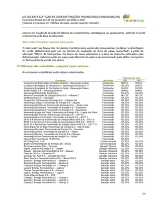 NOTAS EXPLICATIVAS ÀS DEMONSTRAÇÕES FINANCEIRAS CONSOLIDADAS
Exercícios findos em 31 de dezembro de 2022 e 2021
(Valores expressos em milhões de reais, exceto quando indicado)
128
ocorrer em função de revisão de fatores de investimentos, estratégicos ou operacionais, além do nível de
crescimento e da taxa de desconto.
Ativos não circulantes mantidos para venda
O valor justo dos Ativos não circulantes mantidos para venda são mensurados com base na abordagem
de renda, determinada pelo uso de técnica de avaliação de fluxo de caixa descontado a partir da
utilização WACC da Companhia. Os fluxos de caixa estimados e a taxa de desconto estimados pela
Administração podem resultar em valor justo diferente do valor a ser determinado pelo efetivo comprador
no fechamento da venda dos ativos.
15.10Relação das subsidiárias, coligadas e joint ventures
As empresas subsidiárias estão abaixo relacionadas:
Participação total
Empresas Atividade 2022 2021
Companhia de Eletricidade do Estado da Bahia – Neoenergia Coelba Distribuição 98,94% 98,94%
Companhia Energética de Pernambuco – Neoenergia Pernambuco (1) Distribuição 100,00% 89,65%
Companhia Energética do Rio Grande do Norte – Neoenergia Cosern Distribuição 93,05% 93,05%
Elektro Redes S.A. – Neoenergia Elektro Distribuição 99,68% 99,68%
Neoenergia Distribuição Brasília S.A. Distribuição 100,00% 100,00%
Afluente Transmissão de Energia Elétrica S.A. – Afluente T Transmissão 90,13% 90,13%
SE Narandiba S.A. – Narandiba Transmissão 100,00% 100,00%
Potiguar Sul Transmissão de Energia S.A. – Potiguar Sul Transmissão 100,00% 100,00%
Neoenergia Jalapão Transmissão de Energia S.A.– Jalapão Transmissão 100,00% 100,00%
Neoenergia Santa Luzia Transmissão de Energia S.A. – Santa Luzia Transmissão 100,00% 100,00%
Neoenergia Guanabara Transmissão de Energia S.A.– Guanabara Transmissão 100,00% 100,00%
Neoenergia Itapaboana Transmissão de Energia S.A. – Itapaboana Transmissão 100,00% 100,00%
Neoenergia Lagoa dos Patos Transmissão de Energia S.A. – Lagoa dos Patos Transmissão 100,00% 100,00%
Neoenergia Rio Formoso Transmissão e Energia S.A. – EKTT 6 Transmissão 100,00% 100,00%
Neoenergia Morro do Chapéu Transmissão e Energia S.A. – EKTT 7 Transmissão 100,00% 100,00%
EKTT 8 A Serviços de Transmissão de Energia Elétrica SPE S.A. – EKTT 8 Transmissão 100,00% 100,00%
EKTT 9 A Serviços de Transmissão de Energia Elétrica SPE S.A. – EKTT 9 Transmissão 100,00% 100,00%
EKTT 10 A Serviços de Transmissão de Energia Elétrica SPE S.A. – EKTT 10 Transmissão 100,00% 100,00%
Neoenergia Vale do Itajaí Transmissão de Energia S.A.– Vale do Itajaí Transmissão 100,00% 100,00%
Neoenergia Dourados Transmissão de Energia S.A.– Dourados Transmissão 100,00% 100,00%
Neoenergia Atibaia Transmissão de Energia S.A.– Atibaia Transmissão 100,00% 100,00%
Neoenergia Biguaçu Transmissão de Energia S.A.– Biguaçu Transmissão 100,00% 100,00%
Neoenergia Sobral Transmissão de Energia S.A.– Sobral Transmissão 100,00% 100,00%
Neoenergia Transmissora 11 SPE S.A. Transmissão 100,00% -
NC Energia S.A. – NC Comercialização 100,00% 100,00%
Elektro Comercializadora de Energia Ltda – EKCE Comercialização 100,00% 100,00%
Termopernambuco S.A. – Termope Geração Térmica 100,00% 100,00%
Itapebi Geração de Energia S.A. – Itapebi Geração hidráulica 100,00% 100,00%
Baguari I Geração de Energia Elétrica S.A. – Baguari Geração hidráulica 100,00% 100,00%
Geração CIII S.A. – Geração CIII Geração hidráulica 100,00% 100,00%
Geração Céu Azul S.A. – Geração Céu Azul Geração hidráulica 100,00% 100,00%
Bahia Pequena Central Hidrelétrica S.A. – Bahia PCH II Geração hidráulica 100,00% 100,00%
Santana 1 Energia Renovável S.A. – Santana 1 Geração eólica 100,00% 100,00%
Santana 2 Energia Renovável S.A. – Santana 2 Geração eólica 100,00% 100,00%
Calango 6 Energia Renovável S.A. – Calango 6 Geração eólica 100,00% 100,00%
Lagoa 2 Energia Renovável S.A. – Lagoa 2 Geração eólica 100,00% 100,00%
Canoas Energia Renovável S.A. – Canoas Geração eólica 100,00% 100,00%
Lagoa 1 Energia Renovável S.A. – Lagoa 1 Geração eólica 100,00% 100,00%
Força Eólica do Brasil S.A. – FEB Geração eólica 100,00% 100,00%
Calango 1 Energia Renovável S.A. – Calango 1 Geração eólica 100,00% 100,00%
Calango 4 Energia Renovável S.A. – Calango 4 Geração eólica 100,00% 100,00%
Calango 5 Energia Renovável S.A. – Calango 5 Geração eólica 100,00% 100,00%
 