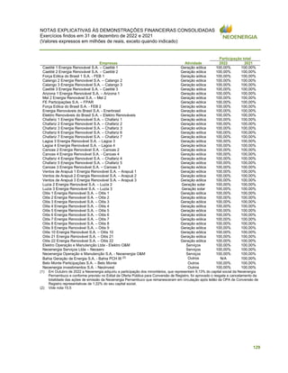 NOTAS EXPLICATIVAS ÀS DEMONSTRAÇÕES FINANCEIRAS CONSOLIDADAS
Exercícios findos em 31 de dezembro de 2022 e 2021
(Valores expressos em milhões de reais, exceto quando indicado)
129
Participação total
Empresas Atividade 2022 2021
Caetité 1 Energia Renovável S.A. – Caetité 1 Geração eólica 100,00% 100,00%
Caetité 2 Energia Renovável S.A. – Caetité 2 Geração eólica 100,00% 100,00%
Força Eólica do Brasil 1 S.A. - FEB 1 Geração eólica 100,00% 100,00%
Calango 2 Energia Renovável S.A. – Calango 2 Geração eólica 100,00% 100,00%
Calango 3 Energia Renovável S.A. – Calango 3 Geração eólica 100,00% 100,00%
Caetité 3 Energia Renovável S.A. – Caetité 3 Geração eólica 100,00% 100,00%
Arizona 1 Energia Renovável S.A. – Arizona 1 Geração eólica 100,00% 100,00%
Mel 2 Energia Renovável S.A. – Mel 2 Geração eólica 100,00% 100,00%
FE Participações S.A. – FPAR Geração eólica 100,00% 100,00%
Força Eólica do Brasil S.A. - FEB 2 Geração eólica 100,00% 100,00%
Energia Renováveis do Brasil S.A. - Enerbrasil Geração eólica 100,00% 100,00%
Elektro Renováveis do Brasil S.A. – Elektro Renováveis Geração eólica 100,00% 100,00%
Chafariz 1 Energia Renovável S.A. – Chafariz 1 Geração eólica 100,00% 100,00%
Chafariz 2 Energia Renovável S.A. – Chafariz 2 Geração eólica 100,00% 100,00%
Chafariz 3 Energia Renovável S.A. – Chafariz 3 Geração eólica 100,00% 100,00%
Chafariz 6 Energia Renovável S.A. – Chafariz 6 Geração eólica 100,00% 100,00%
Chafariz 7 Energia Renovável S.A. – Chafariz 7 Geração eólica 100,00% 100,00%
Lagoa 3 Energia Renovável S.A. – Lagoa 3 Geração eólica 100,00% 100,00%
Lagoa 4 Energia Renovável S.A. – Lagoa 4 Geração eólica 100,00% 100,00%
Canoas 2 Energia Renovável S.A. - Canoas 2 Geração eólica 100,00% 100,00%
Canoas 4 Energia Renovável S.A. - Canoas 4 Geração eólica 100,00% 100,00%
Chafariz 4 Energia Renovável S.A. – Chafariz 4 Geração eólica 100,00% 100,00%
Chafariz 5 Energia Renovável S.A. – Chafariz 5 Geração eólica 100,00% 100,00%
Canoas 3 Energia Renovável S.A. – Canoas 3 Geração eólica 100,00% 100,00%
Ventos de Arapuá 1 Energia Renovável S.A. – Arapuá 1 Geração eólica 100,00% 100,00%
Ventos de Arapuá 2 Energia Renovável S.A. – Arapuá 2 Geração eólica 100,00% 100,00%
Ventos de Arapuá 3 Energia Renovável S.A. – Arapuá 3 Geração eólica 100,00% 100,00%
Luzia 2 Energia Renovável S.A. – Luzia 2 Geração solar 100,00% 100,00%
Luzia 3 Energia Renovável S.A. – Luzia 3 Geração solar 100,00% 100,00%
Oitis 1 Energia Renovável S.A. – Oitis 1 Geração eólica 100,00% 100,00%
Oitis 2 Energia Renovável S.A. – Oitis 2 Geração eólica 100,00% 100,00%
Oitis 3 Energia Renovável S.A. – Oitis 3 Geração eólica 100,00% 100,00%
Oitis 4 Energia Renovável S.A. – Oitis 4 Geração eólica 100,00% 100,00%
Oitis 5 Energia Renovável S.A. – Oitis 5 Geração eólica 100,00% 100,00%
Oitis 6 Energia Renovável S.A. – Oitis 6 Geração eólica 100,00% 100,00%
Oitis 7 Energia Renovável S.A. – Oitis 7 Geração eólica 100,00% 100,00%
Oitis 8 Energia Renovável S.A. – Oitis 8 Geração eólica 100,00% 100,00%
Oitis 9 Energia Renovável S.A. – Oitis 9 Geração eólica 100,00% 100,00%
Oitis 10 Energia Renovável S.A. – Oitis 10 Geração eólica 100,00% 100,00%
Oitis 21 Energia Renovável S.A. – Oitis 21 Geração eólica 100,00% 100,00%
Oitis 22 Energia Renovável S.A. – Oitis 22 Geração eólica 100,00% 100,00%
Elektro Operação e Manutenção Ltda - Elektro O&M Serviços 100,00% 100,00%
Neoenergia Serviços Ltda – Neoserv Serviços 100,00% 100,00%
Neoenergia Operação e Manutenção S.A. - Neoenergia O&M Serviços 100,00% 100,00%
Bahia Geração de Energia S.A. - Bahia PCH III (2) Outros N/A 100,00%
Belo Monte Participações S.A. – Belo Monte Outros 100,00% 100,00%
Neoenergia investimentos S.A. - Neoinvest Outros 100,00% 100,00%
(1) Em Outubro de 2022 a Neoenergia adquiriu a participação dos minoritários, que representam 9,13% do capital social da Neoenergia
Pernambuco e conforme previsto no Edital da Oferta Pública para Conversão de Registro, foi aprovado o resgate e cancelamento da
totalidade das ações de emissão da Neoenergia Pernambuco que remanesceram em circulação após leilão da OPA de Conversão de
Registro representativas de 1,22% do seu capital social.
(2) Vide nota 15.5
 