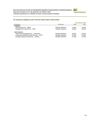 NOTAS EXPLICATIVAS ÀS DEMONSTRAÇÕES FINANCEIRAS CONSOLIDADAS
Exercícios findos em 31 de dezembro de 2022 e 2021
(Valores expressos em milhões de reais, exceto quando indicado)
130
As empresas coligadas e joint ventures estão abaixo relacionadas:
Participação total
Empresas Atividade 2022 2021
Coligadas
Norte Energia S.A. – NESA Geração Hidráulica 10,00% 10,00%
Energética Corumbá III S.A. – ECIII Geração Hidráulica 25,00% 25,00%
Joint ventures
Teles Pires Participações S.A. – Teles Pires Geração Hidráulica 50,56% 50,56%
Companhia Hidrelétrica Teles Pires S.A – CHTP Geração Hidráulica 51,00% 51,00%
Energética Águas da Pedra S.A. – EAPSA Geração Hidráulica 51,00% 51,00%
 