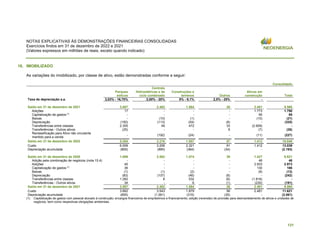 NOTAS EXPLICATIVAS ÀS DEMONSTRAÇÕES FINANCEIRAS CONSOLIDADAS
Exercícios findos em 31 de dezembro de 2022 e 2021
(Valores expressos em milhões de reais, exceto quando indicado)
131
16. IMOBILIZADO
As variações do imobilizado, por classe de ativo, estão demonstradas conforme a seguir:
Consolidado
Parques
eólicos
Centrais
Hidroelétricas e de
ciclo combinado
Construções e
terrenos Outros
Ativos em
construção Total
Taxa de depreciação a.a. 3,03% - 16,70% 2,00% - 20% 0% - 9,1% 2,5% - 25% -
Saldo em 31 de dezembro de 2021 3.007 2.482 1.564 26 2.481 9.560
Adições 17 - - - 1.773 1.790
Capitalização de gastos (1)
- - - - 95 95
Baixas - (10) (1) - (10) (21)
Depreciação (150) (113) (54) (8) - (325)
Transferências entre classes 2.355 49 472 33 (2.909) -
Transferências - Outros ativos (25) - - 6 (7) (26)
Reclassificação para Ativo não circulante
mantido para a venda
- (192) (24) - (11) (227)
Saldo em 31 de dezembro de 2022 5.204 2.216 1.957 57 1.412 10.846
Custo 6.009 3.206 2.321 91 1.412 13.039
Depreciação acumulada (805) (990) (364) (34) - (2.193)
Saldo em 31 de dezembro de 2020 1.699 2.582 1.074 39 1.427 6.821
Adição pela combinação de negócios (nota 15.4) - - - - 46 46
Adições 40 - - - 2.933 2.973
Capitalização de gastos (1)
36 - - - 130 166
Baixas (1) (1) (2) - (9) (13)
Depreciação (83) (107) (46) (6) - (242)
Transferências entre classes 1.282 8 532 (6) (1.816) -
Transferências - Outros ativos 34 - 6 (1) (230) (191)
Saldo em 31 de dezembro de 2021 3.007 2.482 1.564 26 2.481 9.560
Custo 3.662 3.543 1.879 56 2.481 11.621
Depreciação acumulada (655) (1.061) (315) (30) - (2.061)
(1) Capitalização de gastos com pessoal alocado à construção; encargos financeiros de empréstimos e financiamento; adição (reversão) de provisão para desmantelamento de ativos e unidades de
negócios; bem como respectivas obrigações ambientais.
 