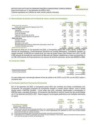 NOTAS EXPLICATIVAS ÀS DEMONSTRAÇÕES FINANCEIRAS CONSOLIDADAS
Exercícios findos em 31 de dezembro de 2022 e 2021
(Valores expressos em milhões de reais, exceto quando indicado)
137
c) Reconciliação da dívida com os fluxos de caixa e outras movimentações
Consolidado Controladora
2022 2021 2022 2021
Saldo inicial do exercício 38.623 26.380 5.373 2.128
Adição pela combinação de negócios (nota 15.4) - 226 - -
Efeito no fluxo caixa:
Captações 12.923 15.718 1.473 3.296
Amortização de principal (8.171) (5.230) (2.204) (296)
Custo de captação (94) (77) - (8)
Pagamento de encargo de dívida (2.649) (1.250) (330) (144)
Aplicação (resgate) depósitos em garantia (30) 11 - -
Efeito não caixa:
Encargos incorridos 3.748 2.458 406 341
Variação cambial (770) 461 (117) 56
Marcação a valor justo (33) (74) - -
Reclassificação para Passivos diretamente associados a ativos não
circulante mantidos para venda (44) - - -
Saldo final do exercício 43.503 38.623 4.601 5.373
No exercício findo em 31 de dezembro de 2022, a Companhia captou R$ 12.923, sendo: (i) R$ 4.583
através de empréstimos e financiamentos bancários em moeda estrangeira, contratando também os
swaps cambiais; (ii) R$ 550 em moeda local, por meio de Super Green Loan firmado com o IFC; (iii) R$
4.950 através de emissão de instrumento de Mercado de Capitais (debêntures e notas promissórias); e
(iv) R$ 2.840 através de financiamentos com bancos de fomento nacionais, dentre eles BNDES e BNB.
d) Linhas de crédito
Consolidado
Tipo Moeda
Data limite
de
captação
Montante
total
Montante
utilizado
Linhas de financiamento R$ 29/12/2024 8.199 4.359
Linhas de financiamento € 22/12/2024 1.114 922
9.313 5.281
O custo médio para manutenção dessas linhas de crédito é de 0,35% a.a (0,18% a.a em 2021) sobre o
montante total.
e) Condições restritivas financeiras (Covenants)
Em 31 de dezembro de 2022, a Companhia possui 85% dos contratos de dívidas consolidadas com
Covenants. Os principais covenants da Companhia obrigam a manter certos índices, como a dívida
líquida sobre o EBITDA (LAJIDA – Lucro antes dos juros, impostos, depreciação e amortização) e
EBITDA sobe o resultado financeiro. A Companhia não identificou nenhum evento de não conformidade
em 31 de dezembro de 2022 e 2021. Abaixo seguem os principais parâmetros e as medições estimadas
em geral.
Limites Medição (2)
Medição (2)
contratual em em
inferior (1)
31.12.2022 31.12.2021
Consolidado Neoenergia:
Dívida líquida ÷ EBITDA ≤ 4,0 3,15 3,12
EBITDA ÷ Resultado financeiro ≥ 2,0 3,05 4,32
(1) Cada contrato de dívida prevê clausulas especificas com a composição dos indicadores que serão medidos e o respectivo período
de apuração, podendo ser trimestralmente ou anual. Os índices apresentados são referentes ao menor nível de cada indicador
observado entre todos os contratos de dívidas.
(2) Índices gerais alcançados pelas informações apresentadas nessa demonstração financeira.
(3) A Neoenergia S.A é avalista e garantidora das dívidas de suas subsidiárias, dessa forma, alguns Covenants financeiros possuem
como base de apuração os valores da Neoenergia S.A.
 