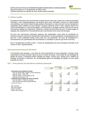 NOTAS EXPLICATIVAS ÀS DEMONSTRAÇÕES FINANCEIRAS CONSOLIDADAS
Exercícios findos em 31 de dezembro de 2022 e 2021
(Valores expressos em milhões de reais, exceto quando indicado)
138
f) Política contábil
Os passivos financeiros são reconhecidos inicialmente pelo valor justo, líquido dos custos de transação
incorridos e são subsequentemente mensurados pelo custo amortizado (exceto em determinadas
circunstâncias, que incluem determinados passivos financeiros ao valor justo por meio do resultado) e
atualizados pelos métodos de juros efetivos. Qualquer diferença entre o valor captado (líquido dos
custos da transação) e o valor de liquidação, é reconhecida no resultado durante o período em que os
instrumentos estejam em andamento, utilizando o método de taxa efetiva de juros. As taxas pagas na
captação dos empréstimos e financiamentos são reconhecidas como custos da transação.
Os juros dos instrumentos financeiros passivos são capitalizados como parte do imobilizado ou
intangível se esses custos forem diretamente relacionados a um ativo qualificado. A capitalização ocorre
até que o ativo qualificado esteja pronto para seu uso pretendido. Os juros de empréstimos e
financiamentos não capitalizados são reconhecidos no resultado no período que foram incorridos
Em 31 de dezembro de 2022 e 2021, o índice de capitalização dos juros (encargos incorridos) é de
2,48% e 5,32%, respectivamente.
19.3 Instrumentos financeiros derivativos
A Companhia está exposta a uma série de riscos decorrentes de suas operações, incluindo riscos
relacionados às taxas cambiais, taxas de juros e índices de preços. Como parte de sua estratégia de
gestão de riscos a Companhia utiliza contratos de swaps, a termo e/ou, opções com o objetivo de
proteção econômica e financeira. As considerações gerais da estratégia de gestão de risco estão
expostas na nota 0.
19.3.1 Ativo (passivo) dos derivativos no balanço patrimonial
Consolidado Controladora
2022 2021 2022 2021
Contratados para proteção de dívidas:
Risco de câmbio (NDF, Opções e outros derivativos) (11) 1 (8) (1)
Swap de moeda – US$ vs R$ (117) 1.571 (494) (104)
Swap de moeda – Outras moedas vs R$ (189) 226 - -
Swap de taxas de juros – R$ 33 105 - -
Contratados para proteção de outras operações:
Risco de câmbio – Produtos e serviços 7 (19) - (9)
Risco de preço das próprias ações (NEOE3) (6) (14) (6) (14)
Exposição líquida (283) 1.870 (508) (128)
Ativo circulante 183 737 - -
Ativo não circulante 774 1.463 - -
Passivo circulante (289) (133) (41) (27)
Passivo não circulante (951) (197) (467) (101)
 