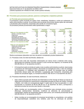 NOTAS EXPLICATIVAS ÀS DEMONSTRAÇÕES FINANCEIRAS CONSOLIDADAS
Exercícios findos em 31 de dezembro de 2022 e 2021
(Valores expressos em milhões de reais, exceto quando indicado)
141
20.1 Provisões para processos judiciais, passivos contingentes e depósitos judiciais
a) Provisão para processos judiciais
A Companhia é parte envolvida em ações cíveis, trabalhistas, tributárias e outras em andamento na
esfera administrativa e judicial. As provisões para as perdas decorrentes dessas ações são estimadas
e atualizadas pela Companhia, amparadas pela opinião de consultores legais.
Os processos judiciais provisionados estão apresentados a seguir:
Consolidado
Provisões
cíveis
Provisões
trabalhistas
Provisões
fiscais
Provisões
regulatórias Total
Saldo em 31 de dezembro de 2021 829 475 135 104 1.543
Adições e reversões, líquido 150 39 (5) (27) 157
Pagamentos (176) (84) (5) - (265)
Atualização monetárias 145 60 - 2 207
Reclassificação para passivos
diretamente associados a ativos
não circulante mantidos para venda
(4) - - - (4)
Saldo em 31 de dezembro de 2022 944 490 125 79 1.638
Saldo em 31 de dezembro de 2020 623 405 149 12 1.189
Adição pela combinação de
negócios (nota 15.4) 23 58 31 87 199
Adições e reversões, líquido 150 11 1 (3) 159
Pagamentos (150) (57) (43) 2 (248)
Atualização monetárias 183 58 (3) 6 244
Saldo em 31 de dezembro de 2021 829 475 135 104 1.543
Dentre os processos relevantes cujo risco de perda é considerado provável destacamos:
(1) Processos cíveis: Do total reconhecido, destaca-se:
▪ Ações cíveis onde são requeridas indenizações por danos moral e materiais entre outros,
decorrentes de incidentes ocorridos durante o curso normal dos negócios, no montante de R$
400 (R$ 362 em 31 de dezembro de 2021).
▪ A Companhia é parte envolvida em ações cíveis na esfera administrativa e judicial, relacionadas
a processos de indenização fundiária, decorrentes de divergências entre o valor de avaliação
da Companhia e o pleiteado pelo proprietário do imóvel. As provisões para as perdas
decorrentes dessas ações são estimadas e atualizadas pela Companhia, amparadas pela
opinião de consultores legais, no montante de R$ 201 (R$ 163 em 31 de dezembro de 2021).
(2) Processos trabalhistas: Do total reconhecido, destaca-se:
▪ Ação coletiva ajuizada pelo Sindicato dos Eletricitários do Rio Grande do Norte que discute as
regras para promoções por merecimento e antiguidade previstas em Plano de Cargos, Carreiras
e Salário, com todas as consequências legais. A ação está em fase de execução e o valor
provisionado no montante de R$ 92 (R$ 85 em 31 de dezembro de 2021), corresponde a
estimativa provável de recursos para liquidar a discussão.
▪ Ações movidas por ex-empregados contra a Companhia cujos principais temas envolvem
diferenças salarias/verbas rescisórias, incidência de adicionais de periculosidade e
insalubridade, pedidos de equiparação salarial, entre outros, com montante provisionado de R$
228 (R$ 209 em 31 de dezembro de 2021);
▪ Ações movidas por ex-empregados de empresas terceirizadas ou empreiteiras, com pedidos
de responsabilização subsidiária e/ou solidária, para fins de cobranças de parcelas
 