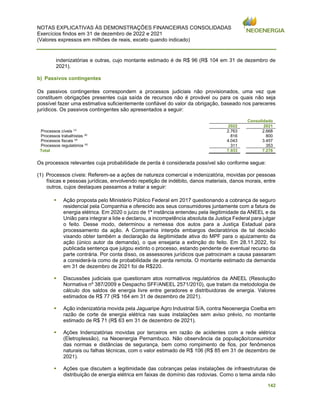 NOTAS EXPLICATIVAS ÀS DEMONSTRAÇÕES FINANCEIRAS CONSOLIDADAS
Exercícios findos em 31 de dezembro de 2022 e 2021
(Valores expressos em milhões de reais, exceto quando indicado)
142
indenizatórias e outras, cujo montante estimado é de R$ 96 (R$ 104 em 31 de dezembro de
2021).
b) Passivos contingentes
Os passivos contingentes correspondem a processos judiciais não provisionados, uma vez que
constituem obrigações presentes cuja saída de recursos não é provável ou para os quais não seja
possível fazer uma estimativa suficientemente confiável do valor da obrigação, baseado nos pareceres
jurídicos. Os passivos contingentes são apresentados a seguir:
Consolidado
2022 2021
Processos cíveis (
¹)
2.763 2.668
Processos trabalhistas (
²)
816 800
Processos fiscais (
³)
4.043 3.457
Processos regulatórios (4)
311 353
Total 7.933 7.278
Os processos relevantes cuja probabilidade de perda é considerada possível são conforme segue:
(1) Processos cíveis: Referem-se a ações de natureza comercial e indenizatória, movidas por pessoas
físicas e pessoas jurídicas, envolvendo repetição de indébito, danos materiais, danos morais, entre
outros, cujos destaques passamos a tratar a seguir:
▪ Ação proposta pelo Ministério Público Federal em 2017 questionando a cobrança de seguro
residencial pela Companhia e oferecido aos seus consumidores juntamente com a fatura de
energia elétrica. Em 2020 o juízo de 1ª instância entendeu pela ilegitimidade da ANEEL e da
União para integrar a lide e declarou, a incompetência absoluta da Justiça Federal para julgar
o feito. Desse modo, determinou a remessa dos autos para a Justiça Estadual para
processamento da ação. A Companhia interpôs embargos declaratórios de tal decisão
visando obter também a declaração da ilegitimidade ativa do MPF para o ajuizamento da
ação (único autor da demanda), o que ensejaria a extinção do feito. Em 28.11.2022, foi
publicada sentença que julgou extinto o processo, estando pendente de eventual recurso da
parte contrária. Por conta disso, os assessores jurídicos que patrocinam a causa passaram
a considerá-la como de probabilidade de perda remota. O montante estimado da demanda
em 31 de dezembro de 2021 foi de R$220.
▪ Discussões judiciais que questionam atos normativos regulatórios da ANEEL (Resolução
Normativa nº 387/2009 e Despacho SFF/ANEEL 2571/2010), que tratam da metodologia de
cálculo dos saldos de energia livre entre geradores e distribuidoras de energia. Valores
estimados de R$ 77 (R$ 164 em 31 de dezembro de 2021).
▪ Ação indenizatória movida pela Jaguaripe Agro Industrial S/A, contra Neoenergia Coelba em
razão de corte de energia elétrica nas suas instalações sem aviso prévio, no montante
estimado de R$ 71 (R$ 63 em 31 de dezembro de 2021).
▪ Ações Indenizatórias movidas por terceiros em razão de acidentes com a rede elétrica
(Eletroplessão), na Neoenergia Pernambuco. Não observância da população/consumidor
das normas e distâncias de segurança, bem como rompimento de fios, por fenômenos
naturais ou falhas técnicas, com o valor estimado de R$ 106 (R$ 85 em 31 de dezembro de
2021).
▪ Ações que discutem a legitimidade das cobranças pelas instalações de infraestruturas de
distribuição de energia elétrica em faixas de domínio das rodovias. Como o tema ainda não
 
