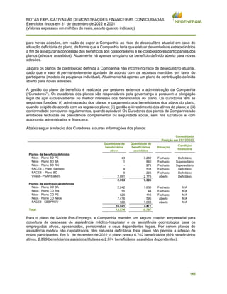 NOTAS EXPLICATIVAS ÀS DEMONSTRAÇÕES FINANCEIRAS CONSOLIDADAS
Exercícios findos em 31 de dezembro de 2022 e 2021
(Valores expressos em milhões de reais, exceto quando indicado)
146
para novas adesões, em razão de expor a Companhia ao risco de desequilibro atuarial em caso de
situação deficitária do plano, de forma que a Companhia teria que efetuar desembolsos extraordinários
a fim de assegurar a concessão dos benefícios aos colaboradores e ex-colaboradores participantes dos
planos (ativos e assistidos). Atualmente há apenas um plano de benefício definido aberto para novas
adesões.
Já para os planos de contribuição definida a Companhia não incorre no risco de desequilíbrio atuarial,
dado que o valor é permanentemente ajustado de acordo com os recursos mantidos em favor do
participante (modelo de poupança individual). Atualmente há apenas um plano de contribuição definida
aberto para novas adesões.
A gestão do plano de benefício é realizada por gestores externos a administração da Companhia
(“Curadores”). Os curadores dos planos são responsáveis pela governança e possuem a obrigação
legal de agir exclusivamente no melhor interesse dos beneficiários do plano. Os curadores têm as
seguintes funções: (i) administração dos planos e pagamento aos beneficiários dos ativos do plano,
quando exigido de acordo com as regras do plano; (ii) gestão e investimento dos ativos do plano; e (iii)
conformidade com outros regulamentos, quando aplicável. Os Curadores dos planos da Companhia são
entidades fechadas de previdência complementar ou seguridade social, sem fins lucrativos e com
autonomia administrativa e financeira.
Abaixo segue a relação dos Curadores e outras informações dos planos:
Consolidado
Posição em 31/12/2022
Quantidade de
beneficiários
ativos
Quantidade de
beneficiários
assistidos
Situação
Condição
financeira
Planos de benefício definido
Néos - Plano BD PE 43 3.282 Fechado Deficitário
Néos - Plano BD BA 1 860 Fechado Superavitário
Néos - Plano BD RN - 275 Fechado Superavitário
FACEB – Plano Saldado 9 503 Fechado Deficitário
FACEB – Plano BD 9 225 Fechado Deficitário
Vivest - PSAP/Elektro 2.891 2.175 Aberto Deficitário
2.953 7.320
Planos de contribuição definida
Néos - Plano CD BA 2.242 1.638 Fechado N/A
Néos - Plano CD RN 55 44 Fechado N/A
Néos - Plano CD PE 620 116 Fechado N/A
Néos - Plano CD Néos 7.416 596 Aberto N/A
FACEB - CEBPREV 588 1.083 Aberto N/A
10.921 3.477
Total 13.874 10.797
Para o plano de Saúde Pós-Emprego, a Companhia mantém um seguro coletivo empresarial para
cobertura de despesas de assistência médico-hospitalar e de assistência odontológica para os
empregados ativos, aposentados, pensionistas e seus dependentes legais. Por serem planos de
assistência médica não capitalizados, têm natureza deficitária. Este plano não permite a adesão de
novos participantes. Em 31 de dezembro de 2022, o plano possui 6.702 beneficiários (829 beneficiários
ativos, 2.899 beneficiários assistidos titulares e 2.974 beneficiários assistidos dependentes).
 