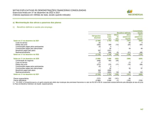 NOTAS EXPLICATIVAS ÀS DEMONSTRAÇÕES FINANCEIRAS CONSOLIDADAS
Exercícios findos em 31 de dezembro de 2022 e 2021
(Valores expressos em milhões de reais, exceto quando indicado)
147
a) Movimentação dos ativos e passivos dos planos
(i) Benefício definido e saúde pós emprego
Consolidado
Benefício definido Saúde
Obrigações
atuariais
Valor
justo
dos
ativos
Efeito
do
teto
Ativo
(passivos)
líquido
Ativo
(passivos)
líquido
Saldo em 31 de dezembro de 2021 (3.765) 3.784 (180) (161) (680)
Custo do serviço (6) - - (6) 4
Efeitos dos juros (320) 309 (13) (24) (54)
Contribuições pagas pelos participantes (5) 5 - - -
Contribuições pagas pelo patrocinador - 54 - 54 49
Benefícios pagos pelo plano 337 (337) - - -
Redimensionamento 33 (49) (5) (21) (48)
Saldo em 31 de dezembro de 2022 (3.726) 3.766 (198) (158) (729)
Saldo em 31 de dezembro de 2020 (3.506) 3.489 (252) (269) (820)
Combinação de negócios (458) 493 (35) - -
Custo do serviço (7) - - (7) 17
Efeitos dos juros (273) 274 (17) (16) (58)
Contribuições pagas pelos participantes (5) 5 - - -
Contribuições pagas pelo patrocinador - 52 - 52 57
Benefícios pagos pelo plano 308 (308) - - -
Redimensionamento 176 (220) 124 80 124
Saldo em 31 de dezembro de 2021 (3.765) 3.784 (180) (161) (680)
Planos superavitários (737) 920 (191) (8) -
Planos deficitários (2.989) 2.846 (7) (150) (729)
(1) Em 2022, a Companhia apurou um ganho atuarial pelo efeito das mudanças das premissas financeiras no valor de R$ 302 e R$ 40, ocasionada substancialmente pela alteração da taxa de juros
no Plano de Benefício Definido e de Saúde, respectivamente.
 