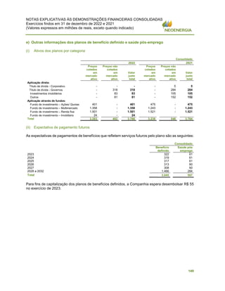 NOTAS EXPLICATIVAS ÀS DEMONSTRAÇÕES FINANCEIRAS CONSOLIDADAS
Exercícios findos em 31 de dezembro de 2022 e 2021
(Valores expressos em milhões de reais, exceto quando indicado)
149
e) Outras informações dos planos de benefício definido e saúde pós-emprego
(i) Ativos dos planos por categoria
Consolidado
2022 2021
Preços
cotados
em
mercado
ativo
Preços não
cotados
em
mercado
ativo
Valor
justo
total
Preços
cotados
em
mercado
ativo
Preços não
cotados
em
mercado
ativo
Valor
justo
total
Aplicação direta:
Título de dívida - Corporativo - - - - 5 5
Título de dívida - Governos - 318 318 - 284 284
Investimentos imobiliários - 83 83 - 105 105
Outros - 81 81 - 152 152
Aplicação através de fundos:
Fundo de investimento – Ações/ Quotas 401 - 401 475 - 475
Fundo de investimento – Multimercado 1.358 - 1.358 1.243 - 1.243
Fundo de investimento – Renda fixa 1.501 - 1.501 1.521 - 1.521
Fundo de investimento – Imobiliário 24 - 24
Total 3.283 482 3.766 3.239 546 3.784
(ii) Expectativa de pagamento futuros
As expectativas de pagamentos de benefícios que refletem serviços futuros pelo plano são as seguintes:
Consolidado
Benefício
definido
Saúde pós
emprego
2023 322 61
2024 319 61
2025 317 61
2026 313 60
2027 308 60
2028 a 2032 1.466 284
Total 3.045 587
Para fins de capitalização dos planos de benefícios definidos, a Companhia espera desembolsar R$ 55
no exercício de 2023.
 