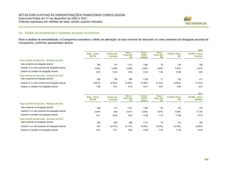 NOTAS EXPLICATIVAS ÀS DEMONSTRAÇÕES FINANCEIRAS CONSOLIDADAS
Exercícios findos em 31 de dezembro de 2022 e 2021
(Valores expressos em milhões de reais, exceto quando indicado)
150
(iii) Análise de sensibilidade e hipóteses atuariais/ econômicas
Para a análise de sensibilidade, a Companhia considera o efeito de alteração na taxa nominal de desconto no valor presente da obrigação atuarial da
Companhia, conforme apresentado abaixo:
2022
Néos - Plano
BD BA
Saúde pós
emprego
Néos –
Plano BD
PE
Vivest -
PSAP /
Elektro
Néos -
Plano BD
RN
FACEB- Plano
BD
FACEB – Plano
Saldado
Taxa nominal de desconto - Redução de 0,5%
Valor presente da obrigação atuarial 352 761 1.071 1.930 76 135 339
Impacto % no valor presente da obrigação atuarial 3,93% 4,38% 4,08% 5,24% 3,40% 5,00% 4,47%
Impacto no duration da obrigação atuarial 8,35 10,20 8,65 13,03 7,24 10,56 9,60
Taxa nominal de desconto - Aumento de 0,5%
Valor presente da obrigação atuarial 326 700 990 1.746 71 122 311
Impacto % no valor presente da obrigação atuarial (3,67%) (4,04%) (3,79%) (4,79%) (3,19%) (4,59%) (4,14%)
Impacto no duration da obrigação atuarial 7,90 9,51 8,16 12,01 6,87 9,89 8,91
2021
Néos - Plano
BD BA
Saúde pós
emprego
Néos –
Plano BD
PE
Vivest -
PSAP /
Elektro
Néos -
Plano BD
RN
FACEB- Plano
BD
FACEB – Plano
Saldado
Taxa nominal de desconto - Redução de 0,5%
Valor presente da obrigação atuarial 388 713 1.031 1.926 84 149 375
Impacto % no valor presente da obrigação atuarial 4,40% N/A 4,51% 5,35% 3,67% 5,69% 5,12%
Impacto no duration da obrigação atuarial 9,21 10,46 9,45 14,58 7,72 11,88 10,72
Taxa nominal de desconto - Aumento de 0,5%
Valor presente da obrigação atuarial 356 650 946 1.731 78 133 340
Impacto % no valor presente da obrigação atuarial N/A (4,37%) (4,17%) (5,30%) (3,43%) (5,18%) (4,69%)
Impacto no duration da obrigação atuarial 8,67 9,77 8,88 13,28 7,32 11,08 10,02
 