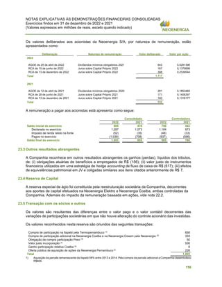 NOTAS EXPLICATIVAS ÀS DEMONSTRAÇÕES FINANCEIRAS CONSOLIDADAS
Exercícios findos em 31 de dezembro de 2022 e 2021
(Valores expressos em milhões de reais, exceto quando indicado)
156
Os valores deliberados aos acionistas da Neoenergia S/A, por natureza de remuneração, estão
apresentados como:
Deliberação Natureza de remuneração Valor deliberado Valor por ação
2022
AGOE de 25 de abril de 2022 Dividendos mínimos obrigatórios 2021 642 0,5291396
RCA de 15 de junho de 2022 Juros sobre Capital Próprio 2022 167 0,1379698
RCA de 13 de dezembro de 2022 Juros sobre Capital Próprio 2022 308 0,2539544
Total 1.117
2021
AGOE de 12 de abril de 2021 Dividendos mínimos obrigatórios 2020 201 0,1653482
RCA de 28 de junho de 2021 Juros sobre Capital Próprio 2021 171 0,1406397
RCA de 13 de dezembro de 2021 Juros sobre Capital Próprio 2021 160 0,1318177
Total 532
A remuneração a pagar aos acionistas está apresenta como segue:
Consolidado Controladora
2022 2021 2022 2021
Saldo inicial do exercício 805 476 786 442
Declarada no exercício 1.287 1.073 1.184 973
Imposto de renda retido na fonte (52) (35) (48) (33)
Pagos no exercício (1.039) (708) (937) (596)
Saldo final do exercício 1.001 805 985 786
23.3 Outros resultados abrangentes
A Companhia reconhece em outros resultados abrangentes os ganhos (perdas), líquidos dos tributos,
de: (i) obrigações atuárias de benefícios a empregados de R$ (156); (ii) valor justo de instrumentos
financeiros utilizados em uma estratégia de hedge accounting de fluxo de caixa de R$ (617); (iii) efeitos
de equivalências patrimonial em JV e coligadas similares aos itens citados anteriormente de R$ 7.
23.4 Reserva de Capital
A reserva especial de ágio foi constituída pela reestruturação societária da Companhia, decorrentes
aos aportes de capital efetuados na Neoenergia Elektro e Neoenergia Coelba, ambas controladas da
Companhia. Ademais do impacto da remuneração baseada em ações, vide nota 22.2.
23.5 Transação com os sócios e outros
Os valores são resultantes das diferenças entre o valor pago e o valor contábil decorrentes das
variações de participações societárias em que não houve alteração do controle acionário das investidas.
Os valores reconhecidos nesta reserva são oriundos das seguintes transações:
Compra de participação na Itapebi pela Termopernambuco (
¹)
658
Compra de participação adicional na Neoenergia Coelba e na Neoenergia Cosern pela Neoenergia (2)
333
Obrigação de compra participação Previ (3)
50
Valor justo incorporação (4)
530
Ganho participação relativa Coelba (5)
8
Oferta pública de aquisição de ações da Neoenergia Pernambuco (6)
226
Total 1.805
1) Aquisição da parcela remanescente da Itapebi 58% entre 2013 e 2014. Pela compra da parcela adicional a Companhia desembolsou
R$829.
 
