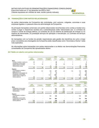 NOTAS EXPLICATIVAS ÀS DEMONSTRAÇÕES FINANCEIRAS CONSOLIDADAS
Exercícios findos em 31 de dezembro de 2022 e 2021
(Valores expressos em milhões de reais, exceto quando indicado)
158
24. TRANSAÇÕES COM PARTES RELACIONADAS
As partes relacionadas da Companhia são controladas, joint ventures, coligadas, acionistas e suas
empresas ligadas e o pessoal-chave da administração da Companhia.
As principais transações comerciais com partes relacionadas reconhecidas como contas a receber e/ou
contas a pagar e respectivas receitas e/ou custos/despesas estão relacionadas aos: (i) contratos de
compra e venda de energia elétrica; (ii) contratos de uso do sistema de distribuição de energia ou no
sistema de transmissão; (iii) prestação serviços de operação e manutenção; (iv) contratos de serviços
administrativos.
As transações com os fundos de pensão responsáveis pela gestão dos benefícios de curto e longo
prazo concedidos aos empregados da Companhia estão classificadas como “Acionistas e Outros” nesta
nota explicativa.
As informações sobre transações com partes relacionadas e os efeitos nas demonstrações financeiras
consolidadas da Companhia são apresentados abaixo:
24.1 Saldo em aberto com partes relacionadas
Consolidado
2022 2021
Joint
ventures
Coligadas
Acionistas
e outros
Total
Joint
ventures
Coligadas
Acionistas
e outros
Total
Ativo
Contas a receber e outros (c) 46 2 - 48 1 1 - 2
Dividendos e juros sobre
capital próprio a receber
15 34 - 49 23 2 - 25
Outros ativos (e)/(g) - - 41 41 - - 49 49
61 36 41 138 24 3 49 76
Passivo
Fornecedores e contas a
pagar (a)/(b)/ (f)
48 131 168 347 45 119 122 286
Benefícios a empregados (e) - - 23 23 - - 44 44
Dividendos e juros sobre
capital próprio a pagar (d)
- - 1.001 1001 - - 805 805
Outros passivos 43 - 10 53 - - 4 4
91 131 1.202 1.424 45 119 975 1.139
Controladora
2022 2021
Joint
ventures
Coligadas
Acionistas
e outros
Total
Joint
ventures
Coligadas
Acionistas
e outros
Total
Ativo
Dividendos e juros sobre
capital próprio a receber
748 15 - 763 606 23 - 629
Outros ativos 149 - - 149 636 - - 636
897 15 - 912 1.242 23 - 1.265
Passivo
Fornecedores e contas a
pagar (a)
- - 145 145 - - 105 105
Dividendos e juros sobre
capital próprio a pagar (d)
- - 985 985 - - 786 786
Outros passivos 125 - - 125 49 - - 49
125 - 1.130 1.255 49 - 891 940
 