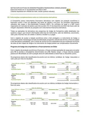 NOTAS EXPLICATIVAS ÀS DEMONSTRAÇÕES FINANCEIRAS CONSOLIDADAS
Exercícios findos em 31 de dezembro de 2022 e 2021
(Valores expressos em milhões de reais, exceto quando indicado)
165
25.7 Informações complementares sobre os instrumentos derivativos
A Companhia possui instrumentos financeiros derivativos com objetivo de proteção econômica e
financeira contra o risco de alteração nas taxas de câmbio e de juros. Os principais instrumentos
utilizados são swaps e Non-Deliverable Forwards (NDF). Os contratos de swap e a NDF foram
negociados em mercado de balcão (over-the-counter). Em 31 de dezembro de 2022 não havia valor de
margem depositado referente as posições com instrumentos financeiros derivativos.
Todas as operações de derivativos dos programas de hedge da Companhia estão detalhadas nos
quadros a seguir, que incluem informações sobre tipo de instrumento, valor de referência, vencimento,
valor justo incluindo risco de crédito e valores a receber ou a pagar.
Com o objetivo de avaliar a relação econômica entre o item protegido e o instrumento de hedge, a
Companhia adota metodologia de teste de efetividade prospectivo através dos termos críticos do objeto
e dos derivativos contratados, com o intuito de concluir se há a expectativa de que mudanças nos fluxos
de caixa do item objeto de hedge e do instrumento de hedge possam ser compensados mutuamente.
Programa de hedge dos empréstimos e financiamentos em Dólar
Com o objetivo de proteção econômica e financeira, o Grupo contrata operações de swap para converter
para R$ as dívidas e empréstimos denominados em US$. Nestes swaps, o Grupo assume posição
passiva em R$ atrelado ao CDI e posição ativa em US$ atrelado a taxas fixas ou flutuantes (Libor).
Os programas abaixo são classificados de acordo com os critérios contábeis de hedge mesurados a
valor justo por meio do resultado:
Valor de referência Valor justo
Swap US$ pós vs R$ pós 2022 2021 Vencimento (Ano) 2022 2021
Empresa
Ativo US$ 130 US$ 151
2027-2029
689 852
Passivo R$ 423 R$ 487 (408) (469)
Exposição líquida 281 383
Valor de referência Valor justo
Swap US$ pré vs R$ pós 2022 2021 Vencimento (Ano) 2022 2021
Empresa
Ativo US$ 67 US$ 86
2025-2027
341 499
Passivo R$ 184 R$ 228 (181) (224)
Exposição líquida 160 275
Os programas abaixo são classificados de acordo com os critérios contábeis de hedge mensurados a
fluxo de caixa:
Valor de referência Valor justo
Swap US$ pós vs R$ pós 2022 2021 Vencimento (Ano) 2022 2021
Empresa
Ativo US$ 54 US$ 60
2030
283 340
Passivo R$ 179 R$ 197 (180) (199)
Exposição líquida 103 141
Valor de referência Valor justo
Swap US$ pré vs R$ pós 2022 2021 Vencimento (Ano) 2022 2021
Empresa
Ativo US$ 1.428 US$ 1.322
2023-2036
7.858 7.402
Passivo R$ 7.381 R$ 6.425 (8.518) (6.631)
Exposição líquida (660) 771
 